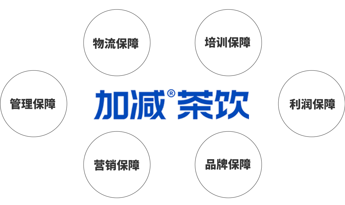 恒峰g22国际茶饮加盟优势